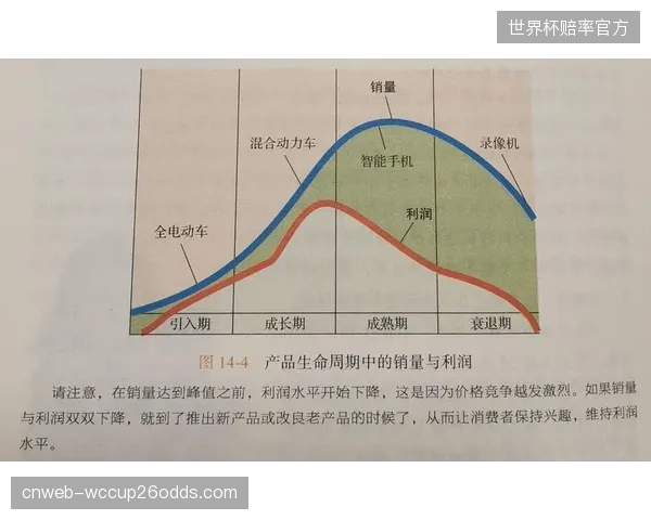 用户生命周期管理精细化 延长粉丝价值贡献周期